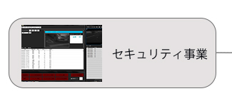 セキュリティ事業