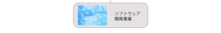 ソフトウェア開発事業