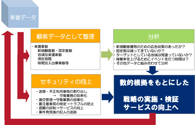 導入メリット